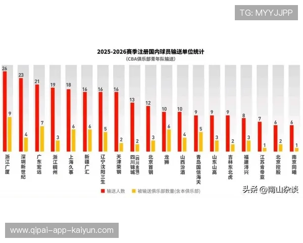 CBA俱乐部青训体系现状调查_20260526125022 CBA俱乐部青训体系现状调查_20260526125022